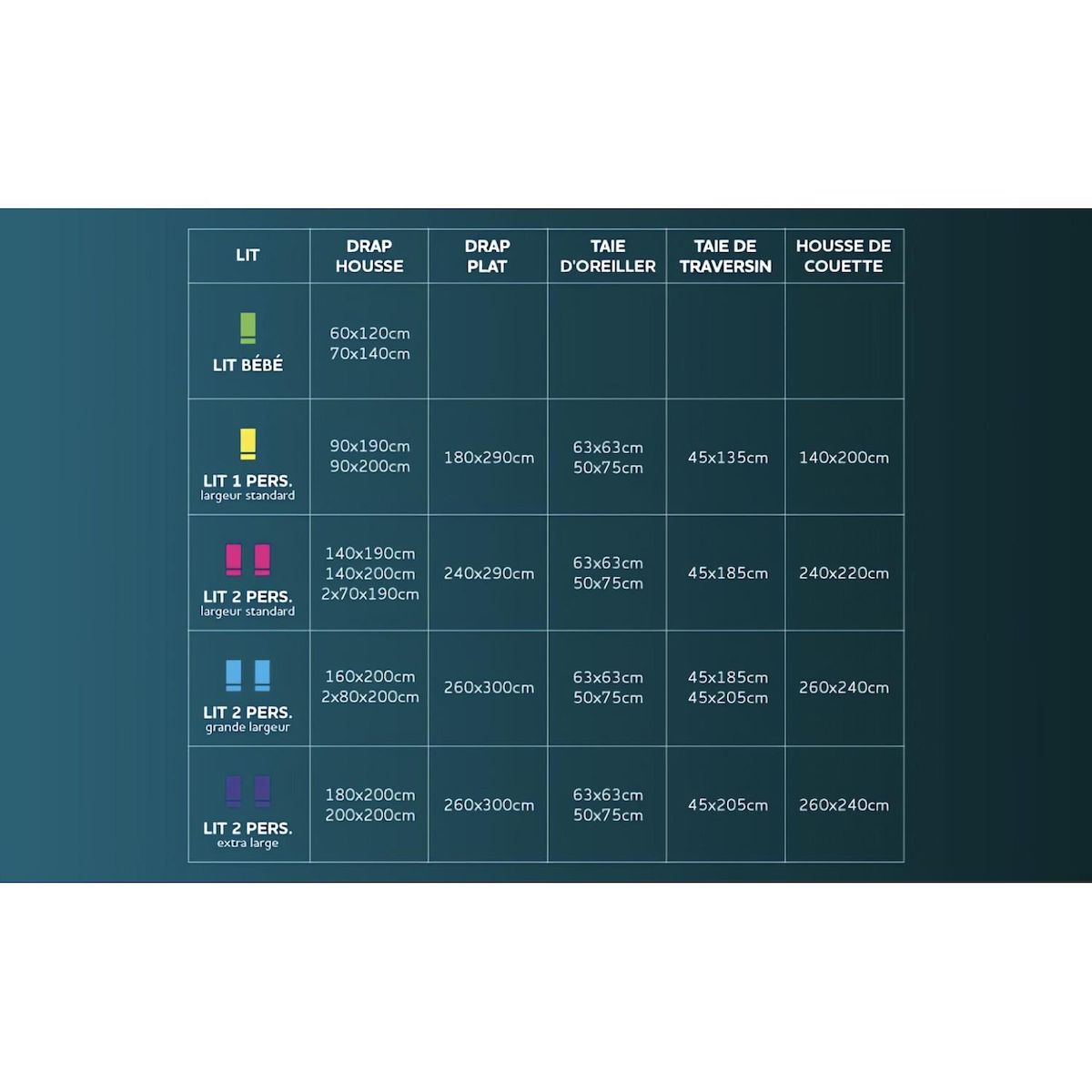 SOLEIL D'OCRE Parure de draps en coton 57 fils NOUMEA, par Soleil d'ocre