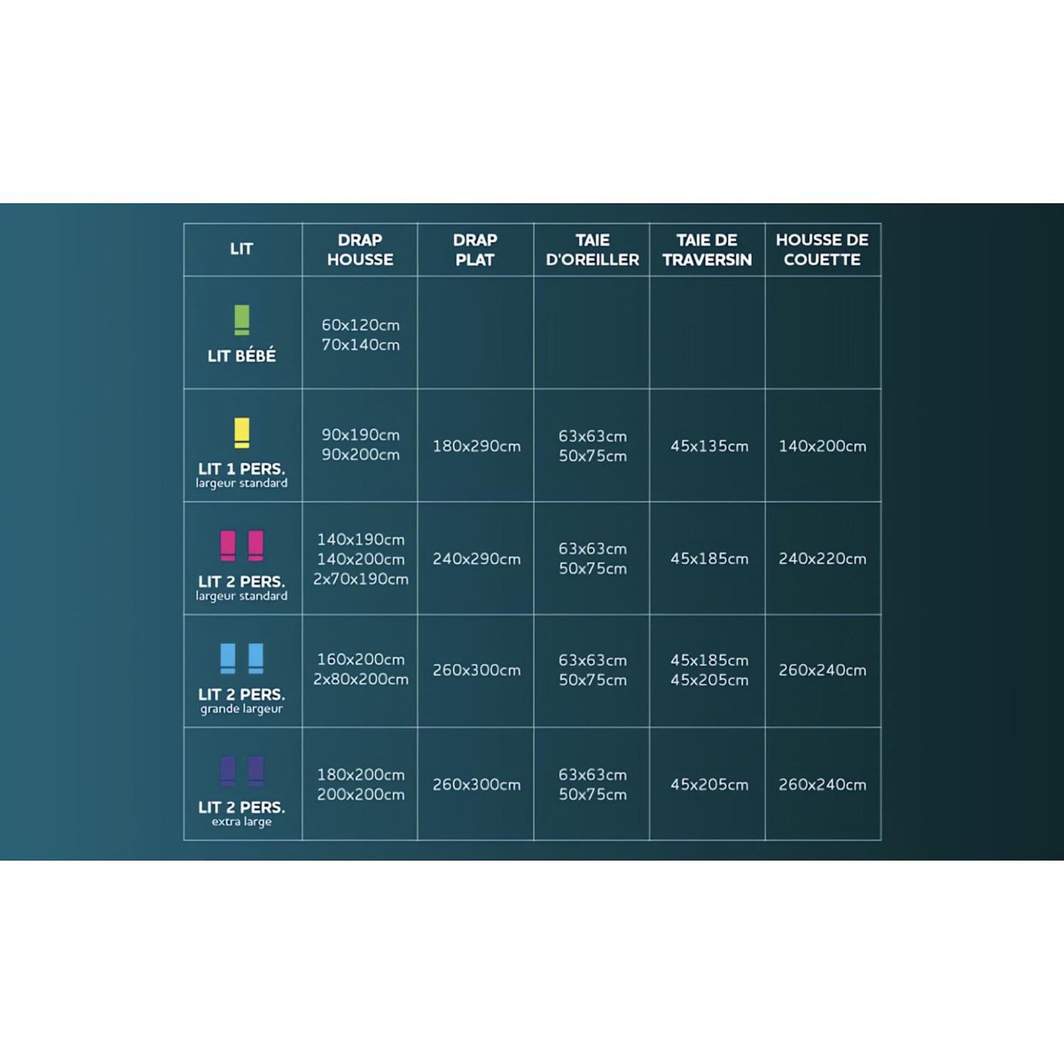 SOLEIL D'OCRE Parure de draps en coton 57 fils NOUMEA, par Soleil d'ocre