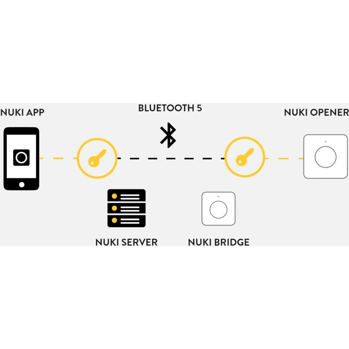 NUKI Accessoire serrure connectée Opener White