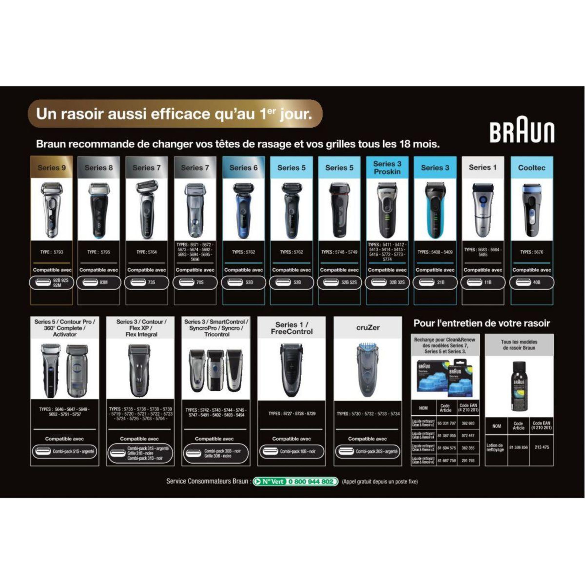 Voir la diapositive 5 : BRAUN Tête de rasoir 51S serie 5