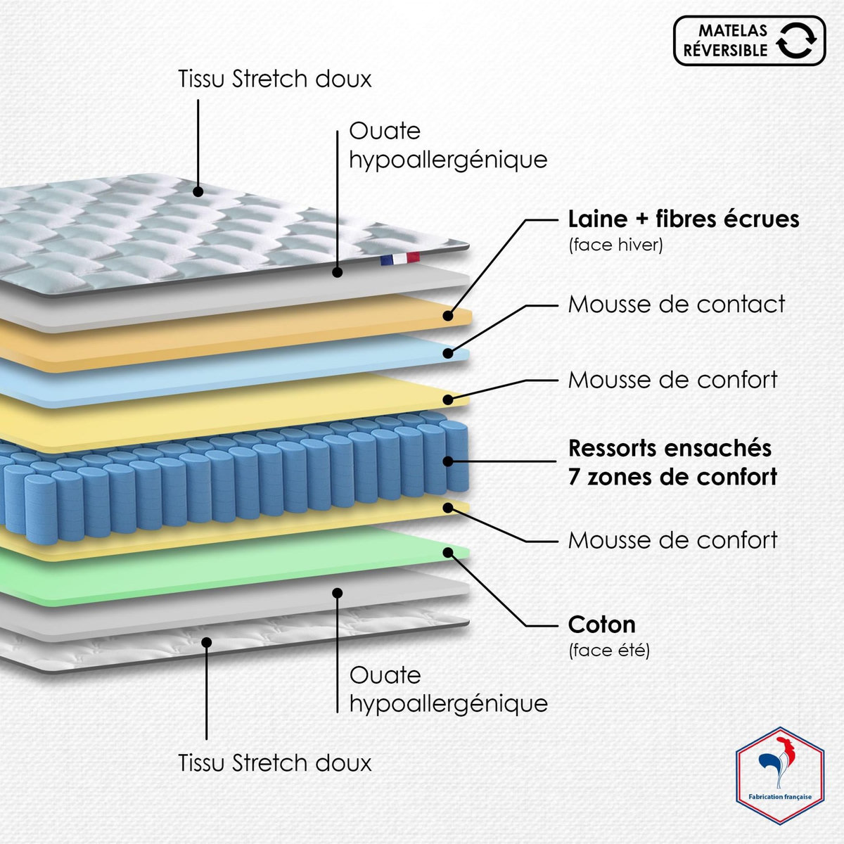 IDLITERIE Ensemble literie : matelas à ressorts COSMOS et sommier - qualité française