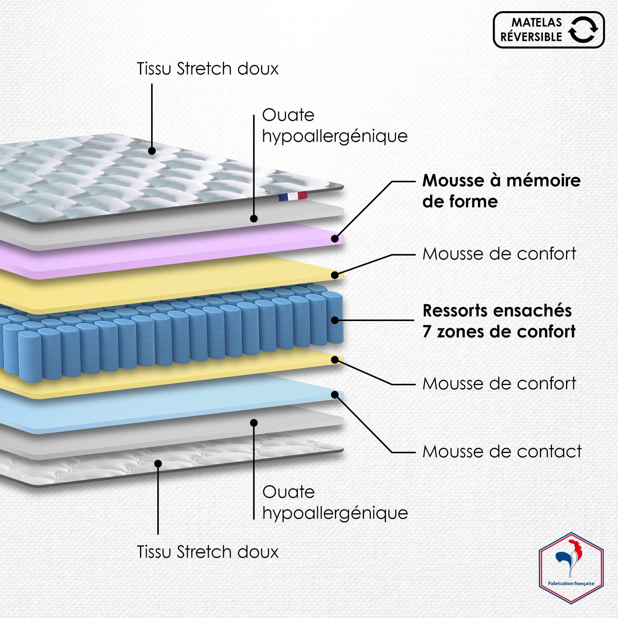 Voir la diapositive 4 : IDLITERIE Ensemble literie : matelas à ressorts ODYSSEE et mémoire de forme avec sommier - Qualité française