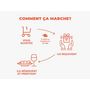 Voir la diapositive 5 : Smartbox Repas gourmand menu 4 plats pour deux en France - Coffret Cadeau Gastronomie