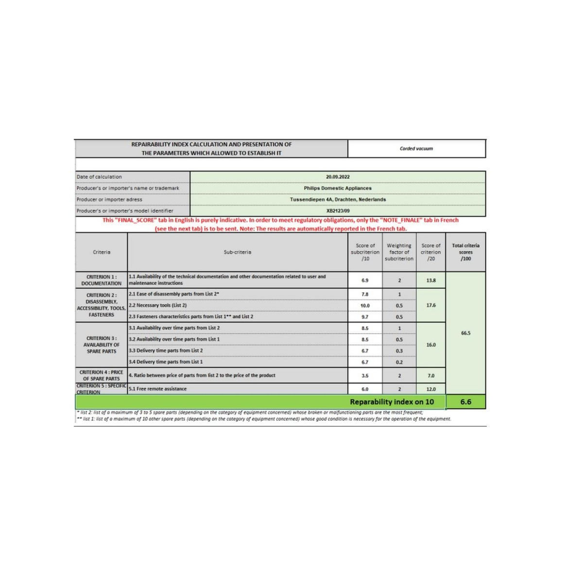 Philips Aspirateur sans sac 750w 77db bleu foncé - XB2123.09