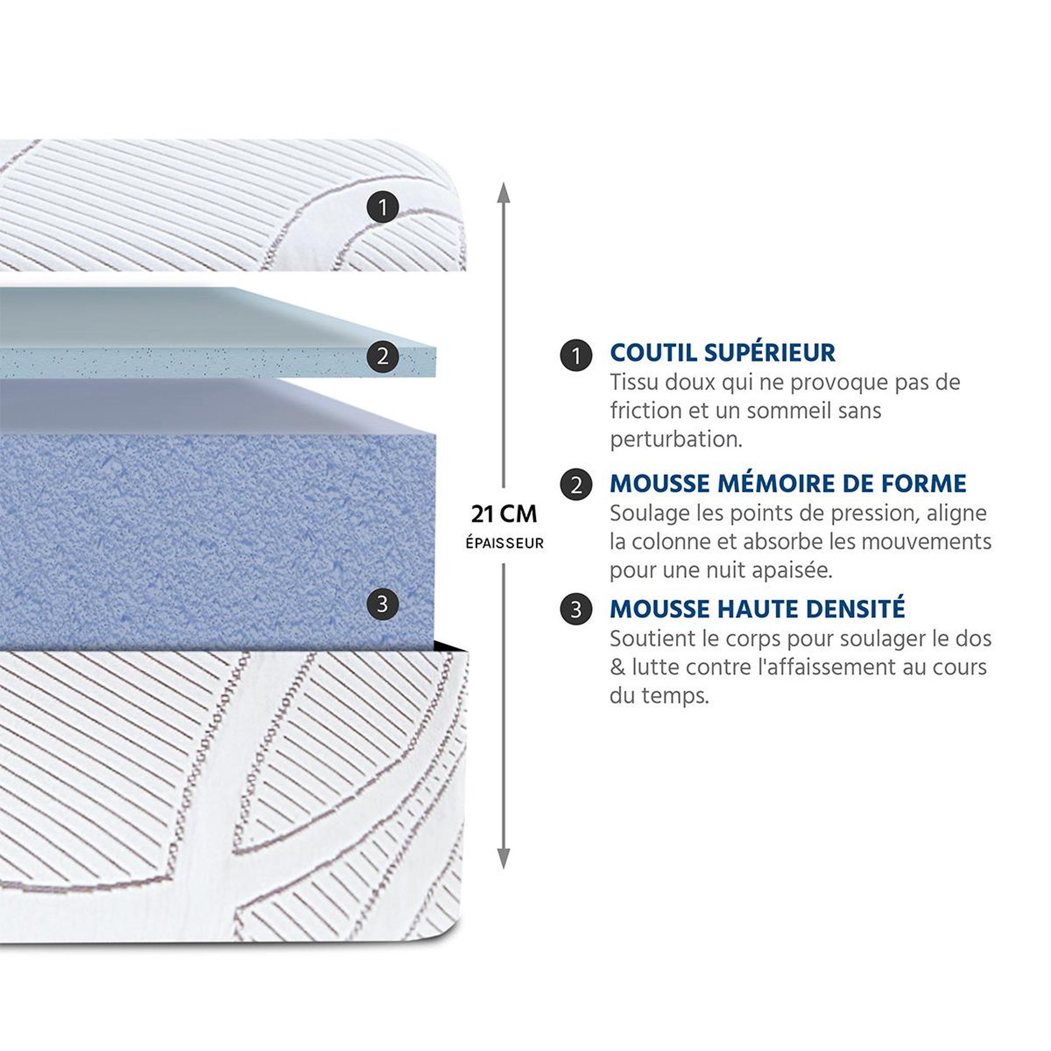 Voir la diapositive 4 : OLYMPE LITERIE Olympe literie | matelas eupraxie | mousse avec mémoire de forme