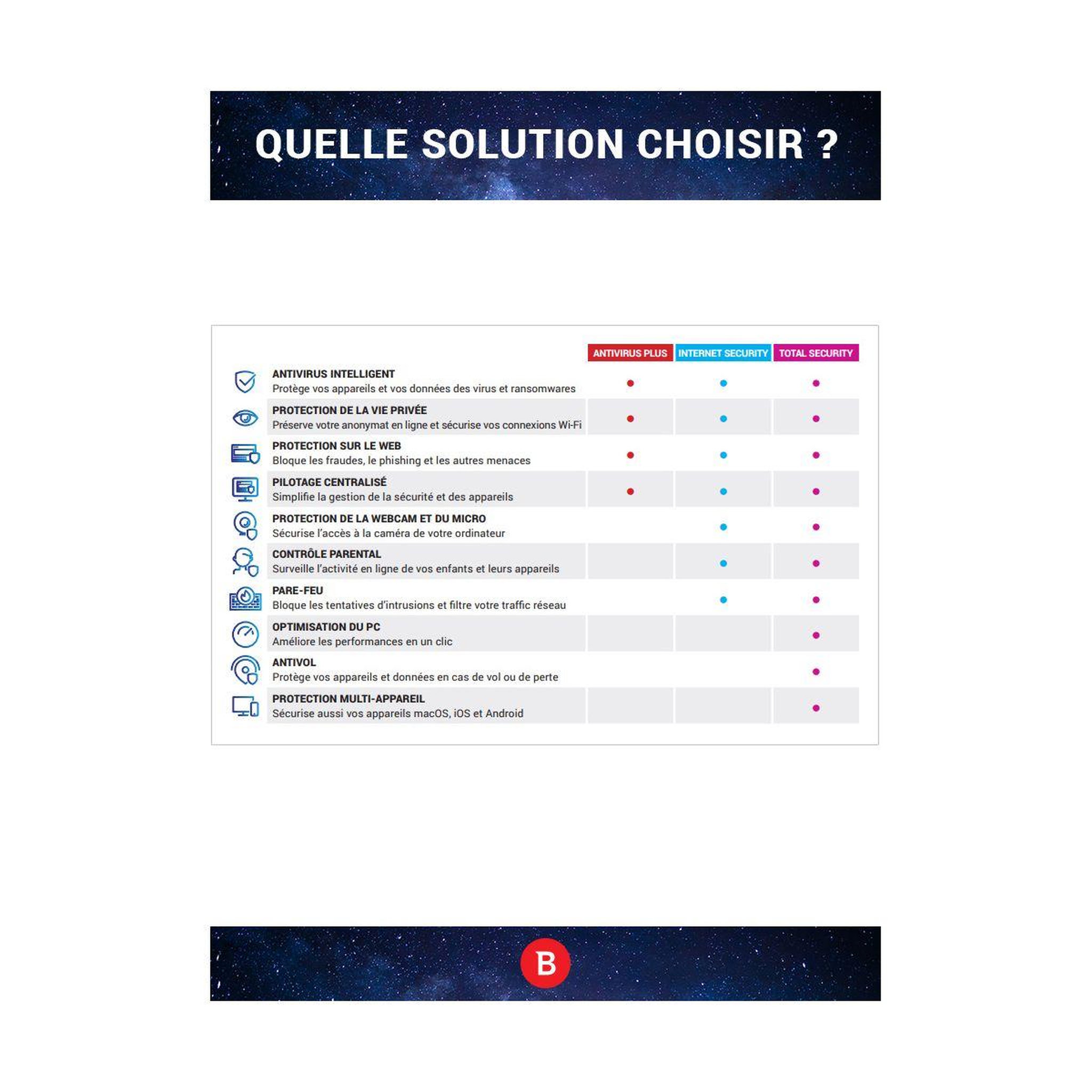 Voir la diapositive 4 : BITDEFENDER Logiciel antivirus et optimisation Antivirus Plus - 1 an - 1 PC