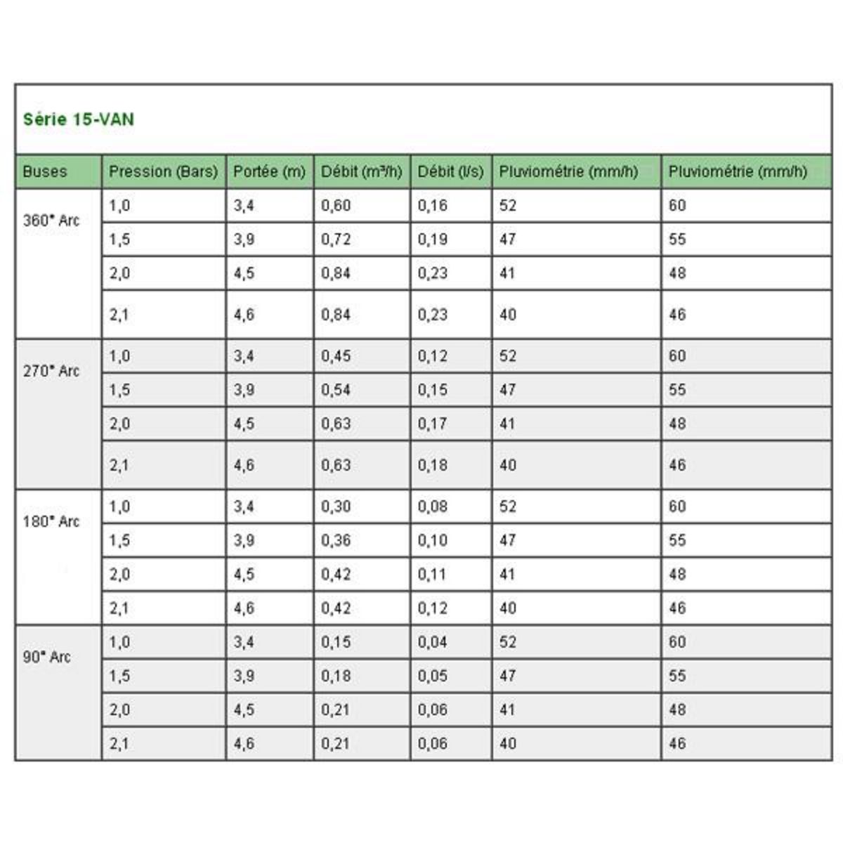 Rain bird Tuyère + buse 15 van interchangeable uni spray - us415