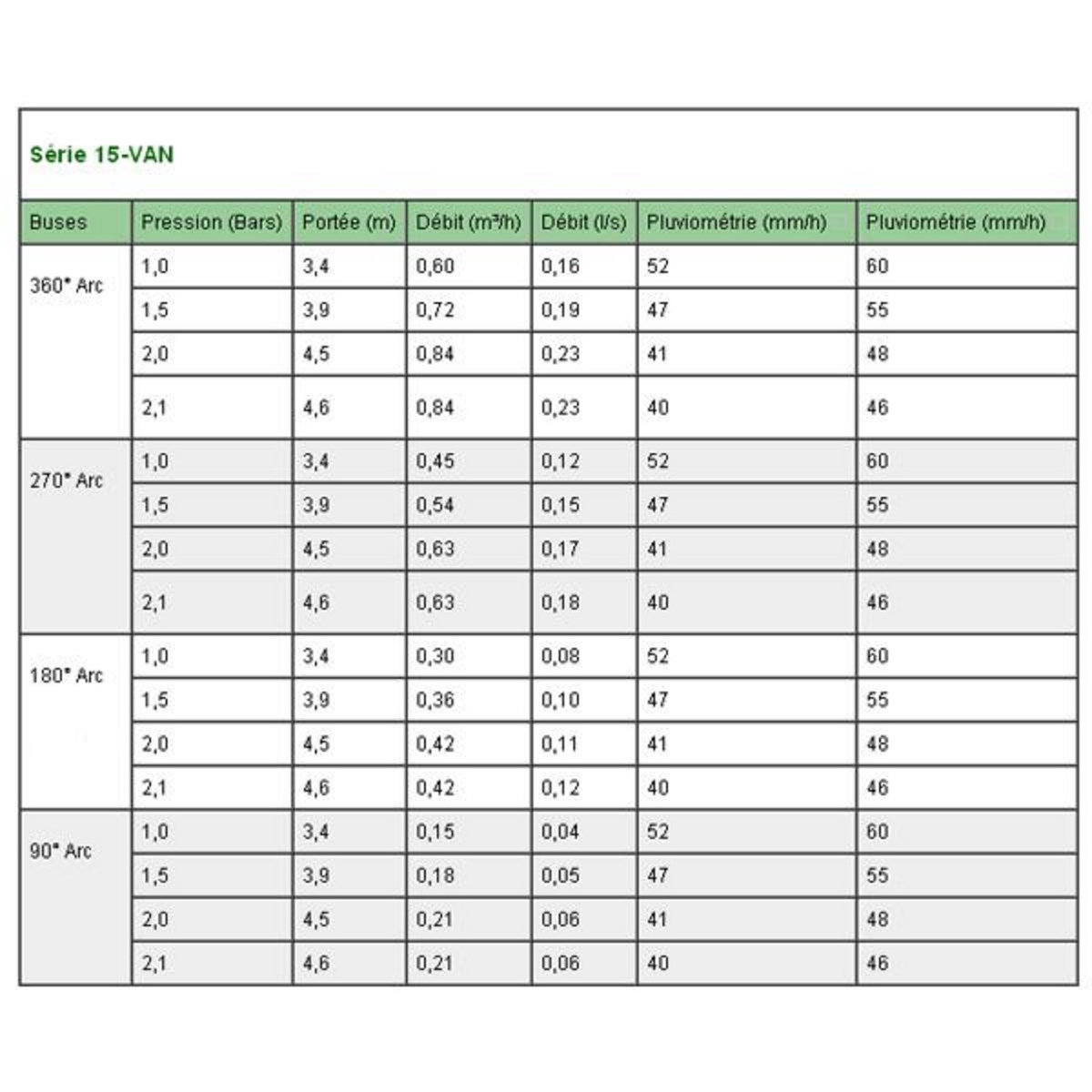 Rain bird Tuyère + buse 15 van interchangeable uni spray - us415