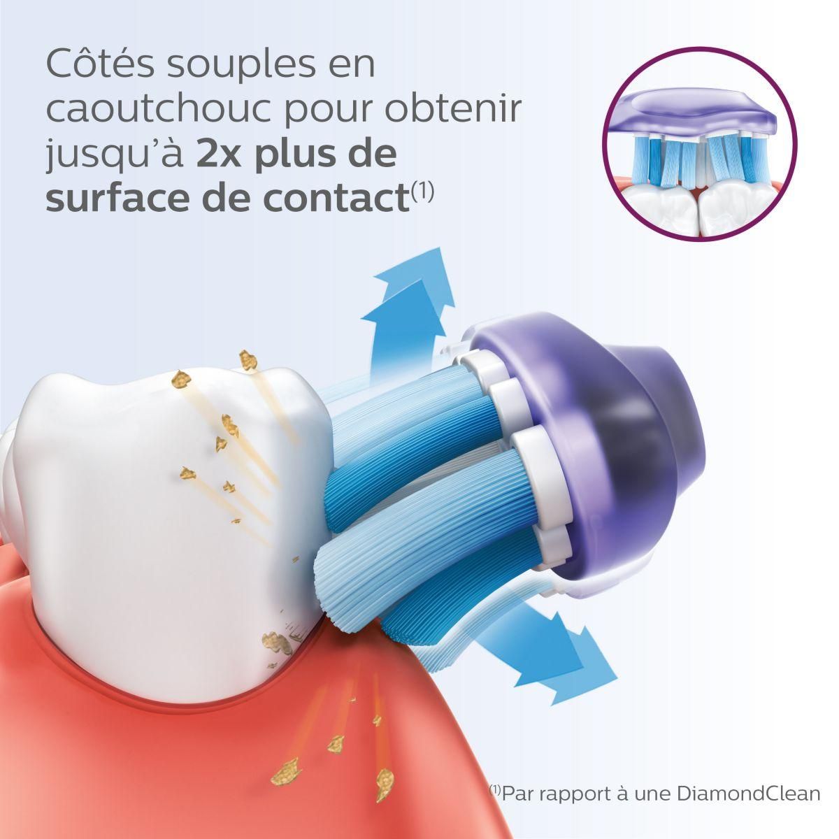 Philips Brossette dentaire Sonicare HX9054/17