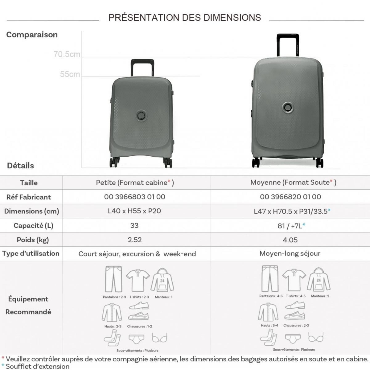 Delsey Lot 2 valises rigides Beaumont cabine 55cm et soute 71cm TSA