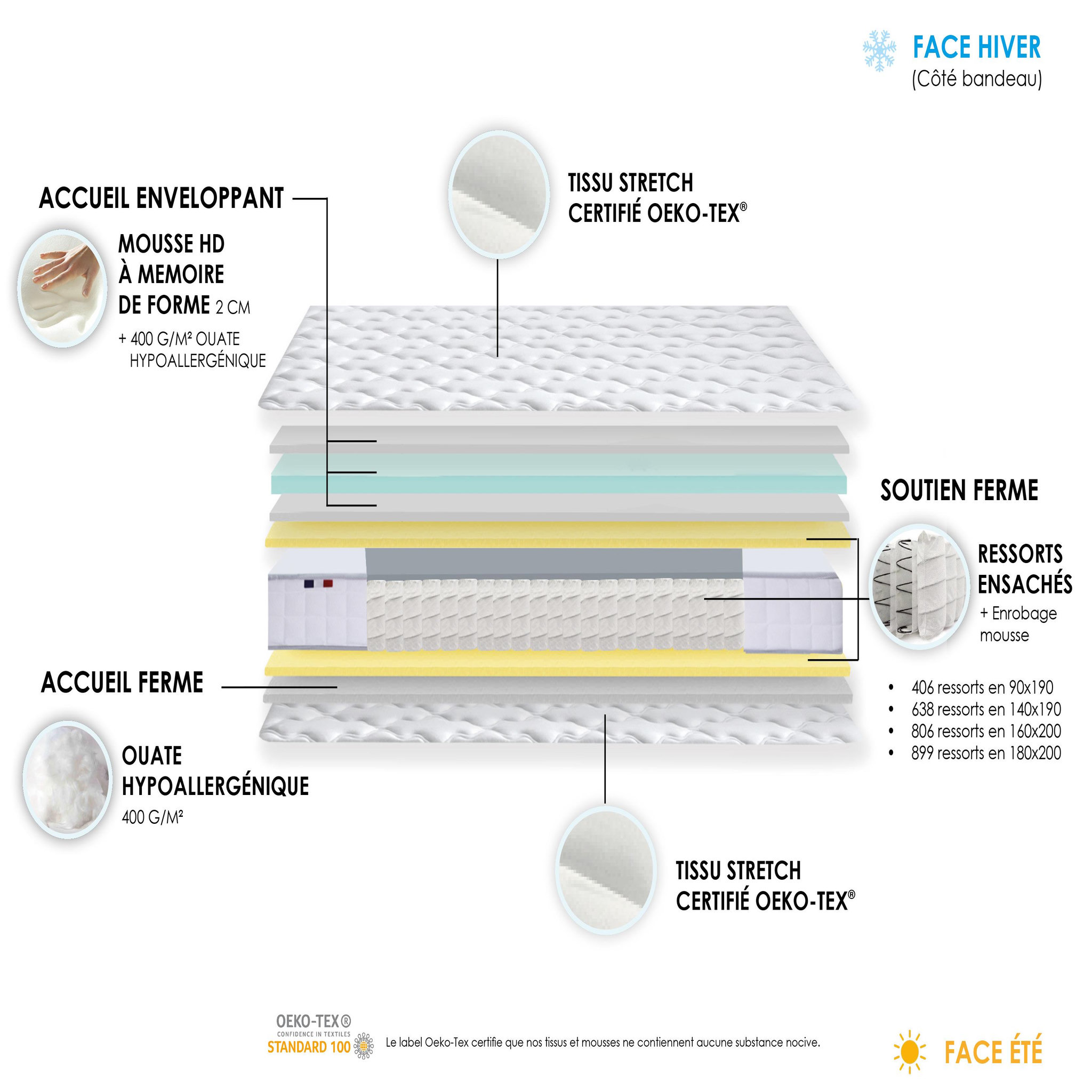 Voir la diapositive 4 : Matelas ressorts ensachés et mousse mémoire de forme 90x190 cm ODYSSEE 