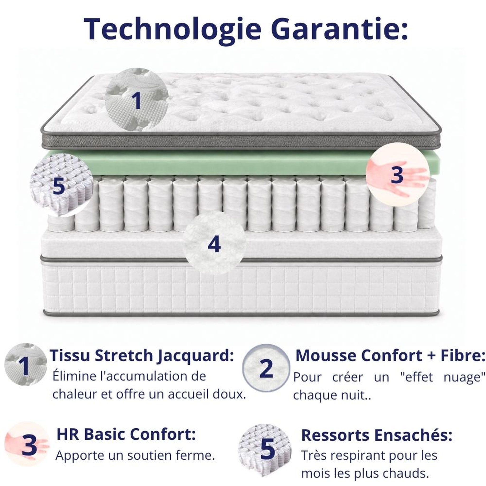 Voir la diapositive 4 : DAGOSTINO HOME Matelas ressorts ensachés - ferme - réversible - côté été/hiver - h25 cm