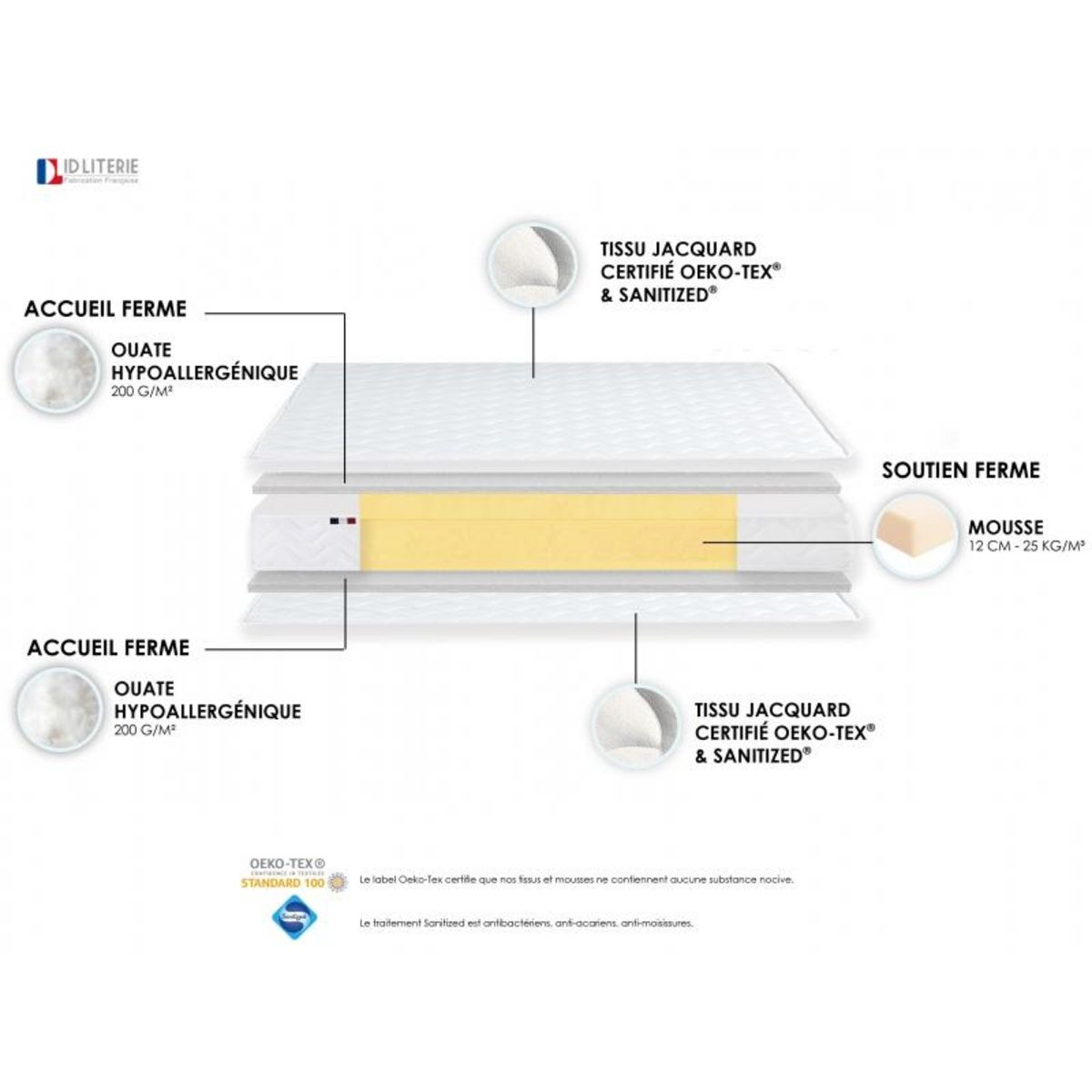 Matelas 100% Mousse ferme réversible  90 x 190 cm STRATUS