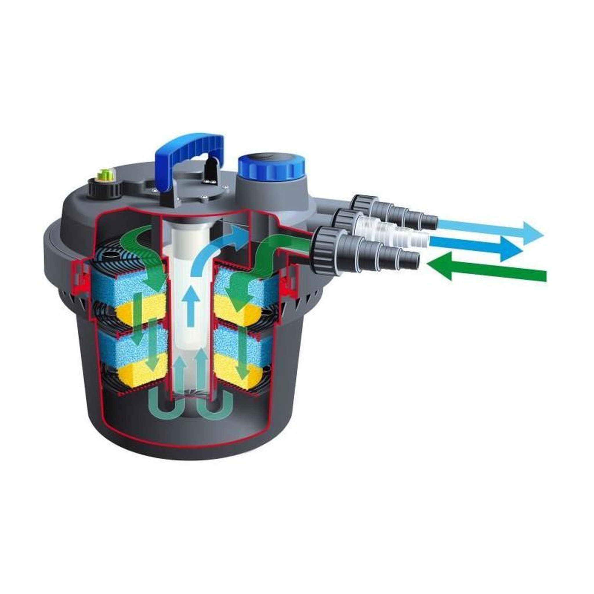 Voir la diapositive 2 : Ubbink Ubbink Filtre pour bassin BioPressure 6000 PlusSet 9 W 1355416 419715