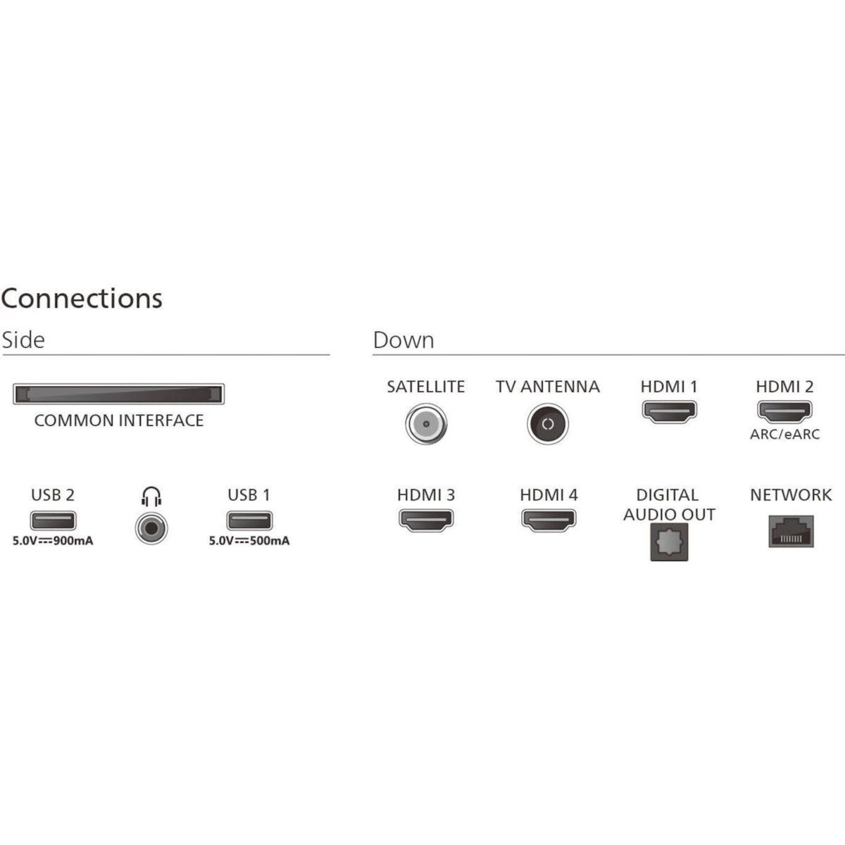Philips TV QLED 85PUS9000 Ambilight 2025 215cm