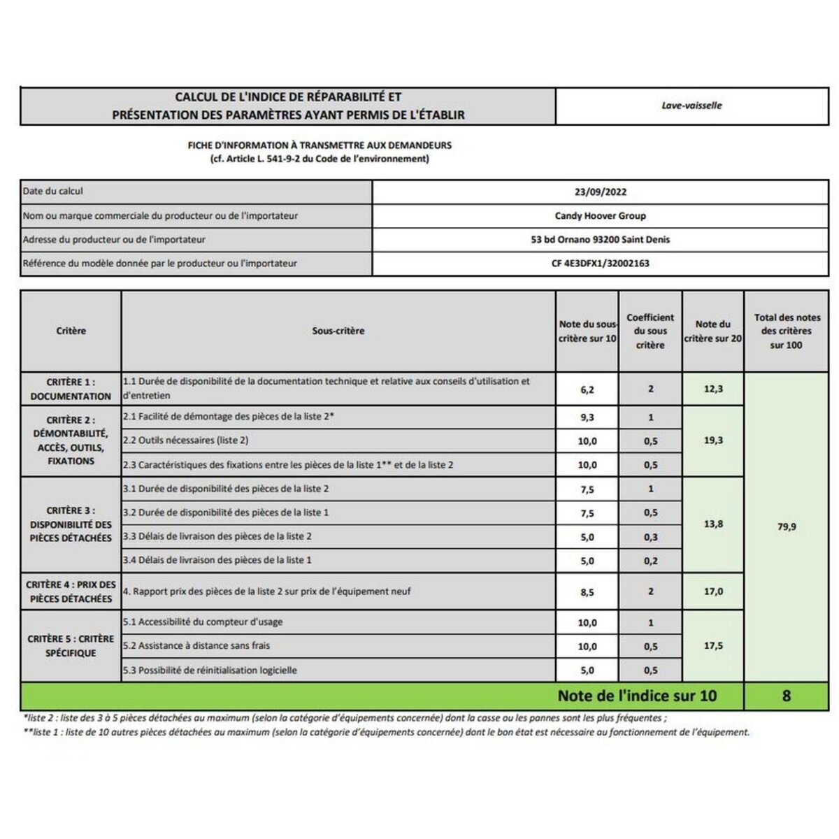 Candy Lave-vaisselle 60cm 14 couverts 45db - cf4e3dfx1