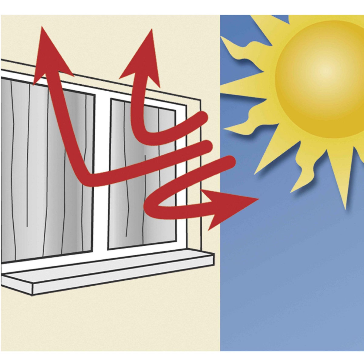 Wenko Rideau thermique