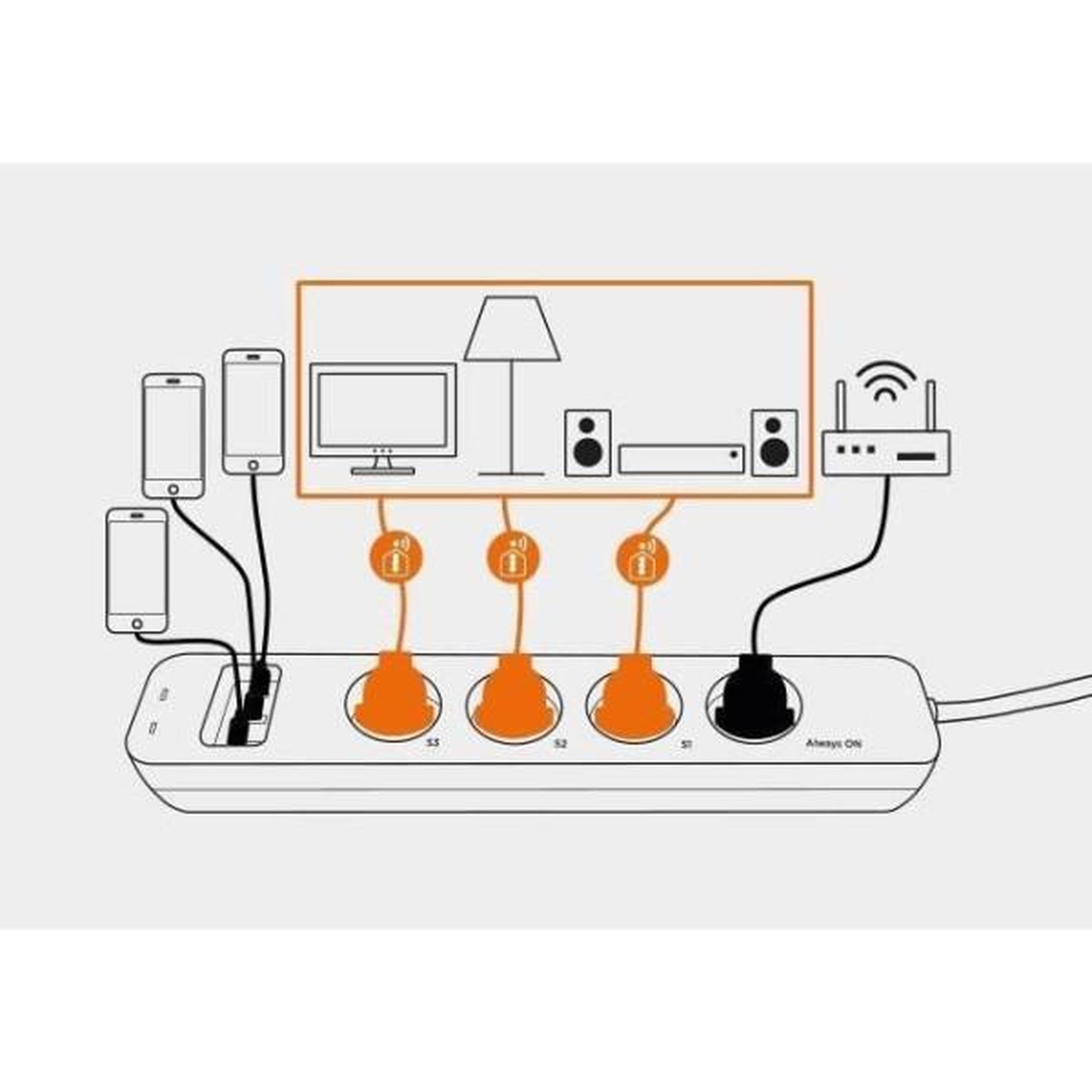 Voir la diapositive 5 : SCS SENTINEL Multiprise connectée - smartplug strip - scs sentinel
