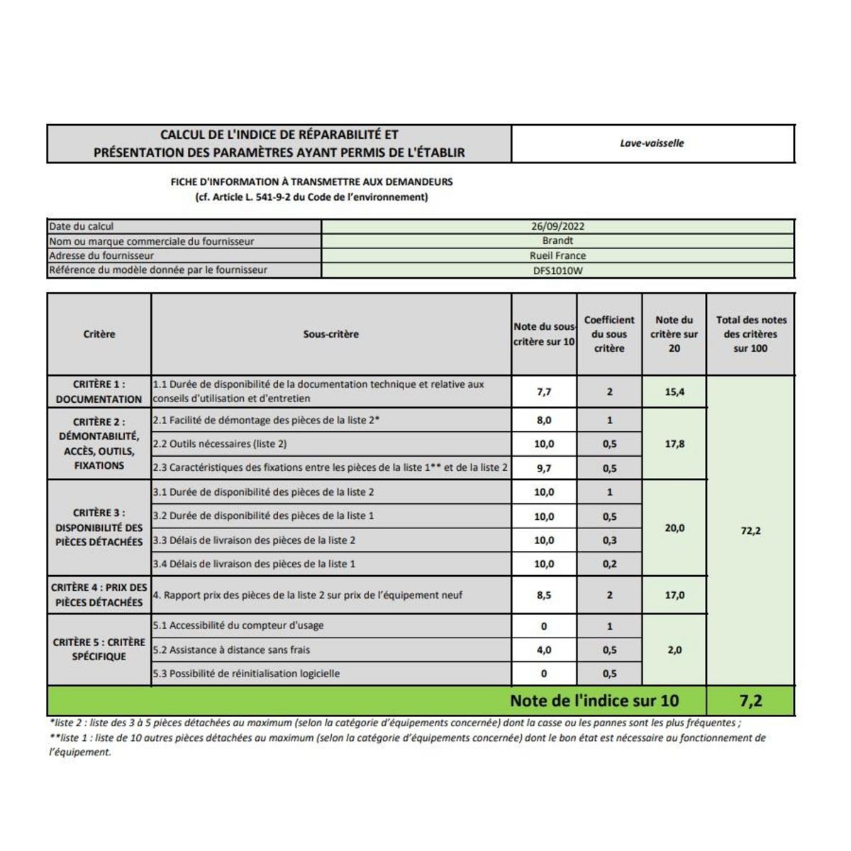 BRANDT Lave-vaisselle 45cm 10 couverts 47db - dfs1010w