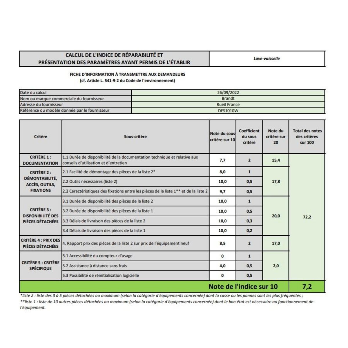 BRANDT Lave-vaisselle 45cm 10 couverts 47db - dfs1010w