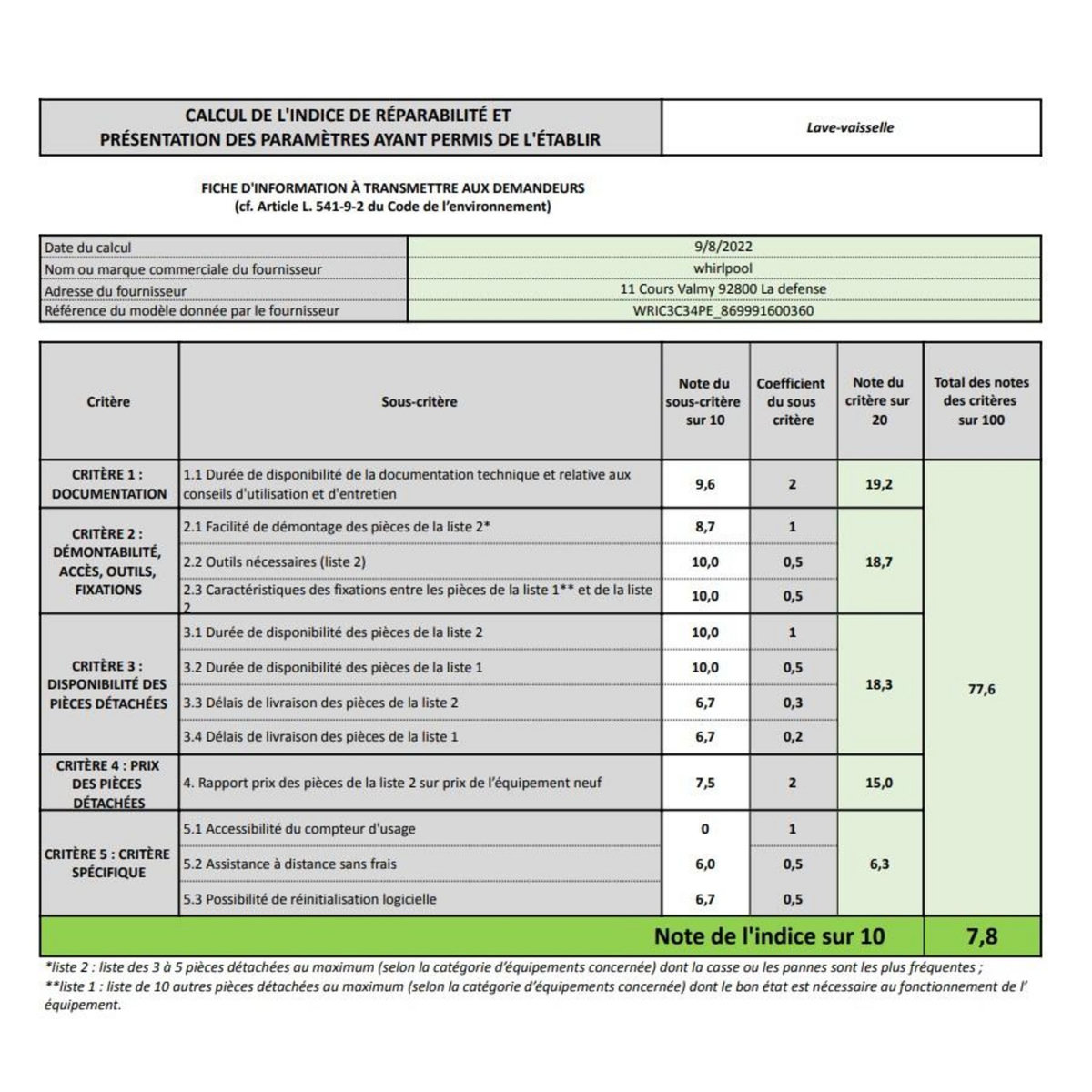 Whirlpool Lave-vaisselle 60cm 14 couverts 44db tout intégrable - wric3c34pe