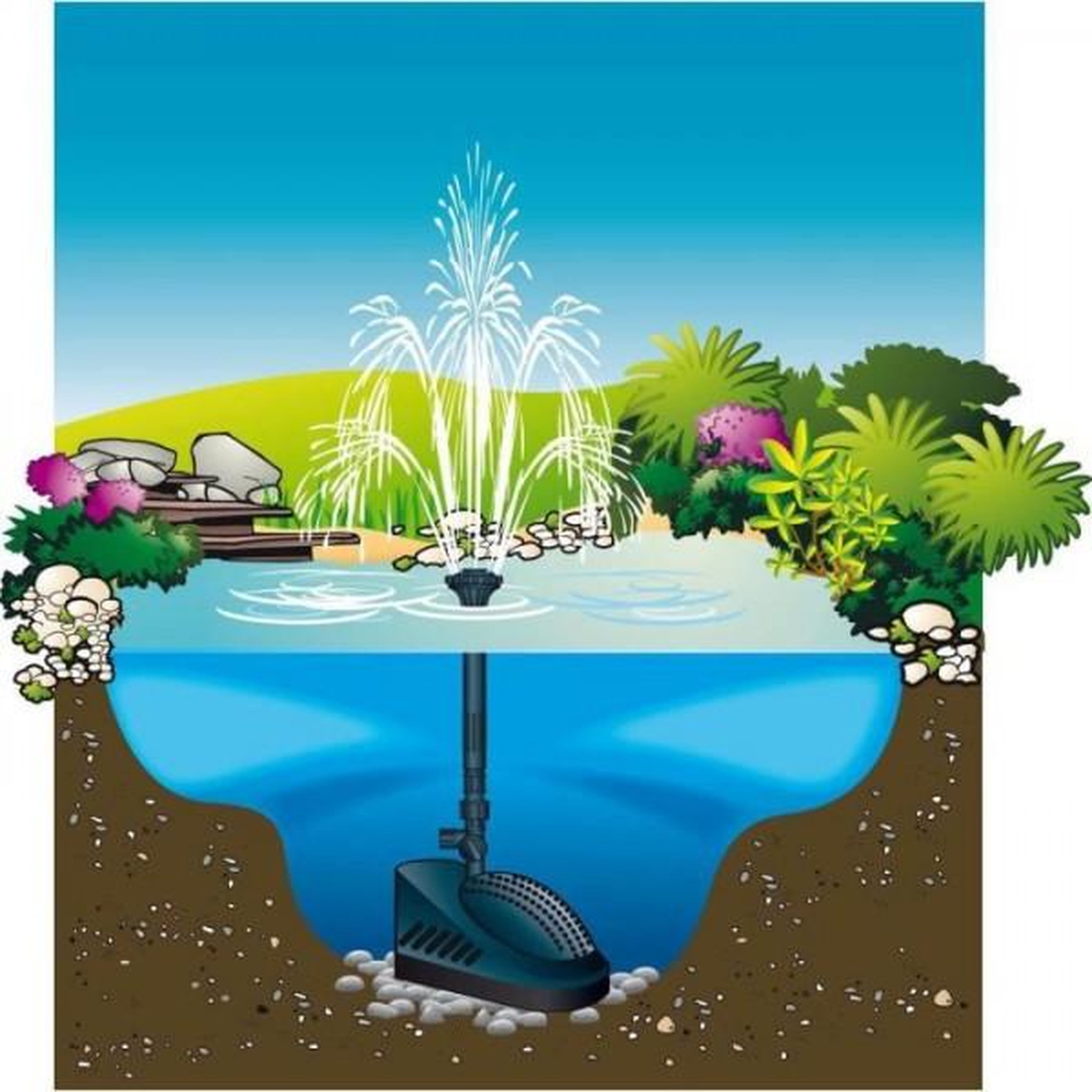 Voir la diapositive 2 : Ubbink Pompe de bassin filtrante Powerclear 5000 - UBBINK - Jet d'eau et filtration mécanique et UV-C