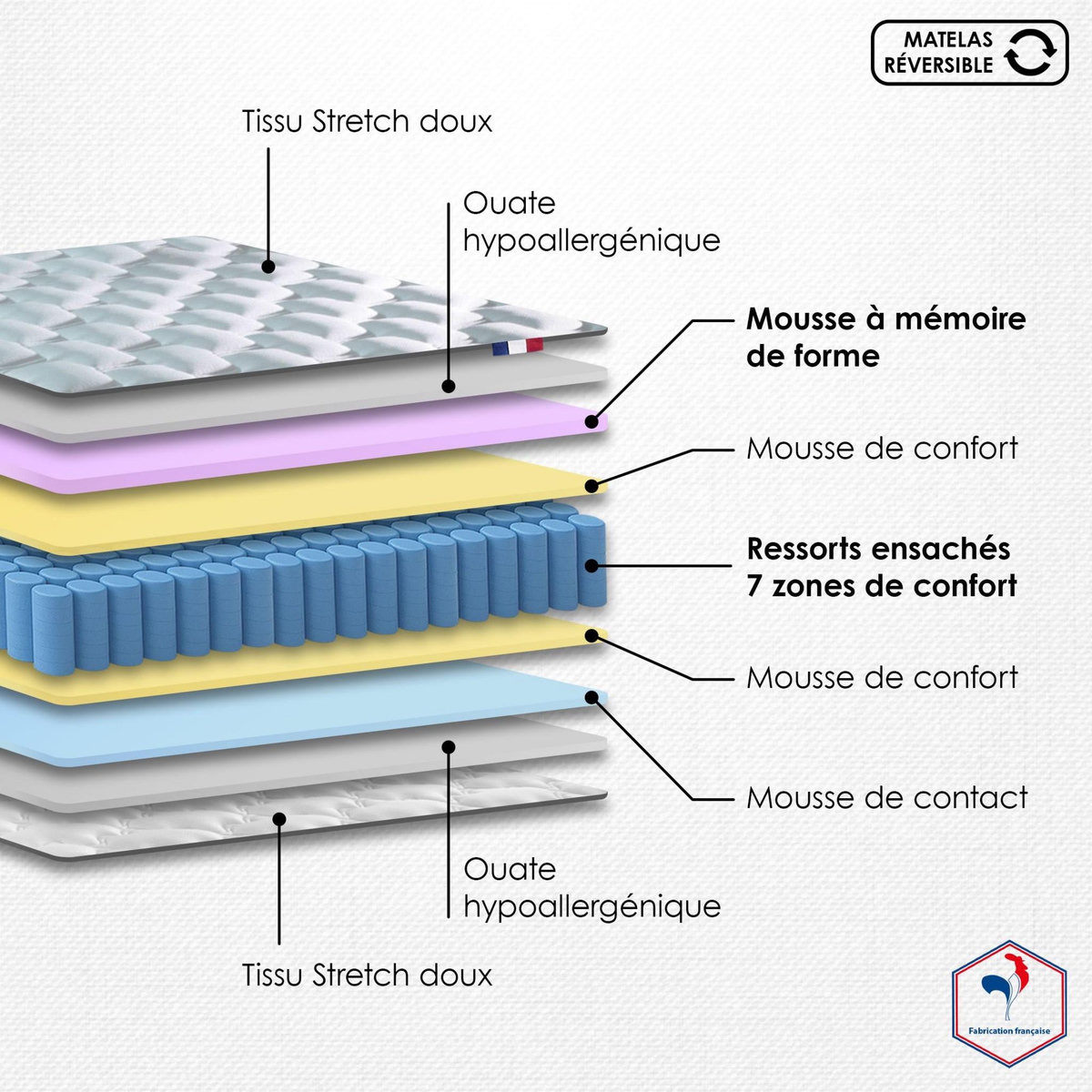 IDLITERIE Ensemble literie : matelas à ressorts ODYSSEE et mémoire de forme avec sommier - Qualité française