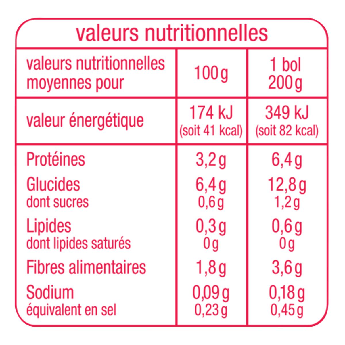 AUCHAN BABY Bol Haricots Verts Poulet Dès 6 mois 200g X 2