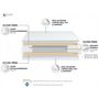 Voir la diapositive 3 : Matelas ressorts  biconiques 140x190 cm PRESTO
