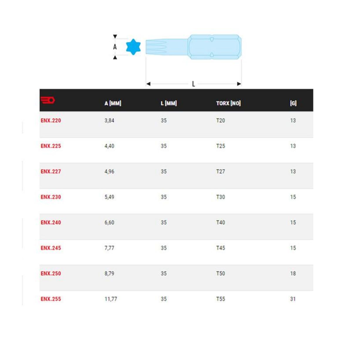 FACOM Embout 5 16 T50 longueur 35mm série 2 pour vis Torx FACOM ENX.250