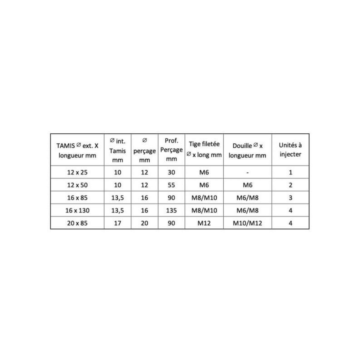Batifix Pack de 10 Tamis à cone centreur BATIFIX diamètre 12 x 50mm