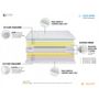 Voir la diapositive 5 : Ensemble Matelas Ressorts 7 zones + Sommier  140 x 190 cm COSMOS