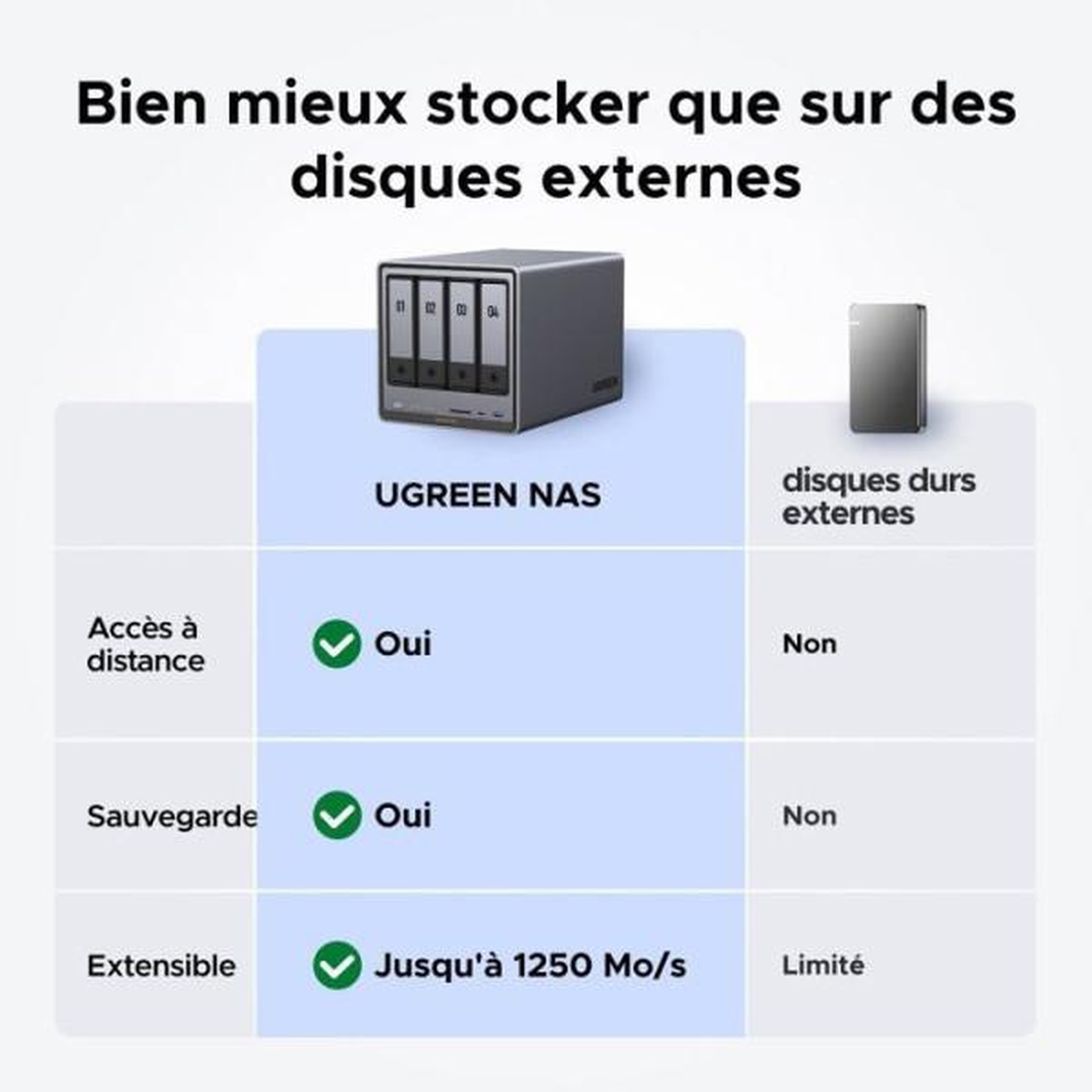 Voir la diapositive 2 : UGREEN Serveur nas - ugreen - dxp4800 plus - 4 baies - 8 go