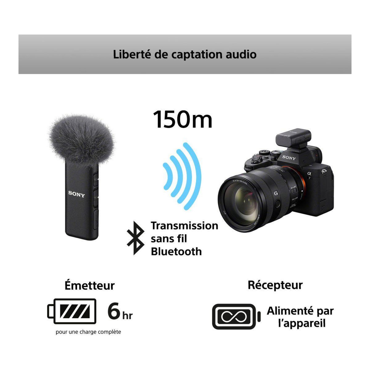 SONY Micro Micro sans fil digital 1 canal