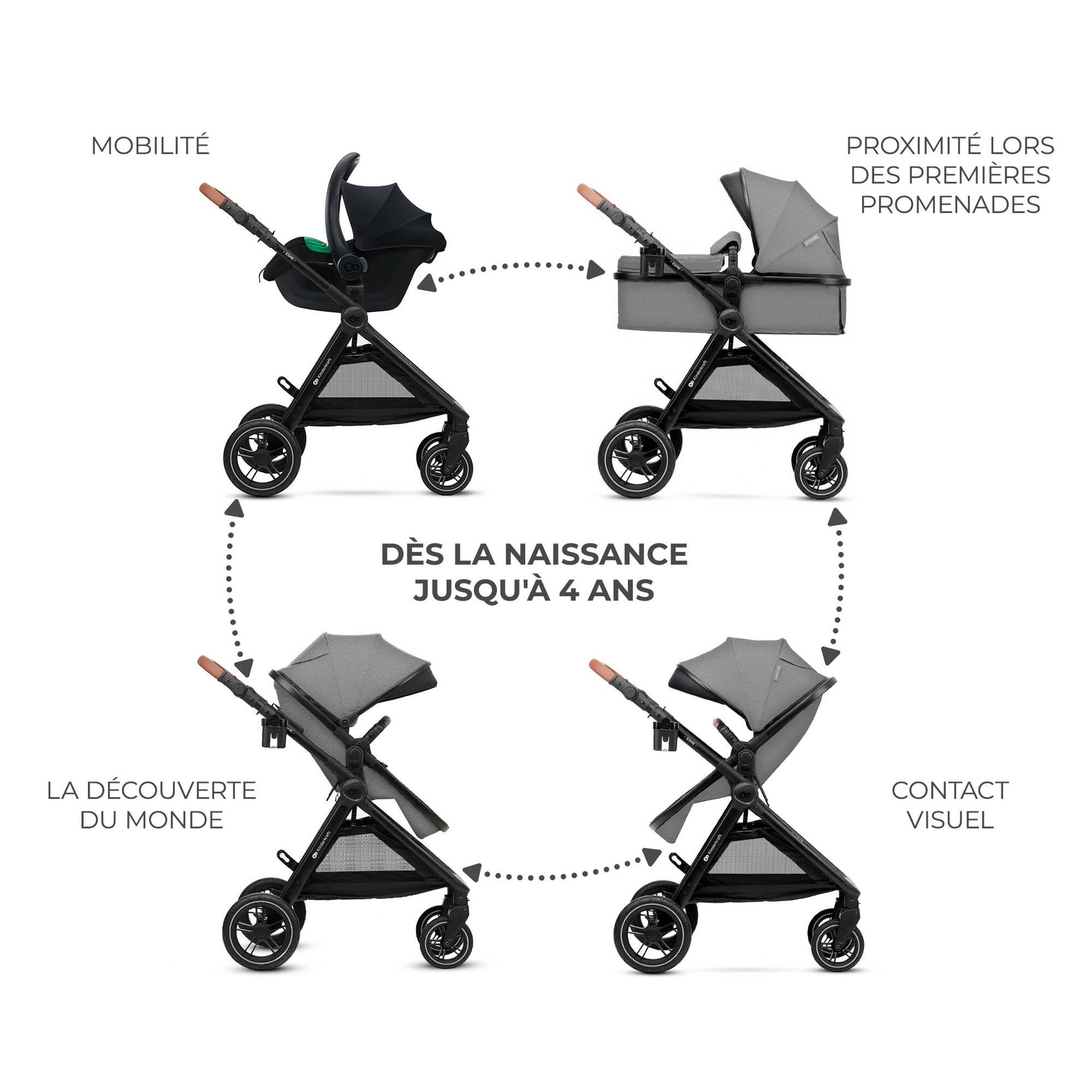 Voir la diapositive 3 : KINDERKRAFT Poussette multifonctionnelle 3 en 1 ESME PRO