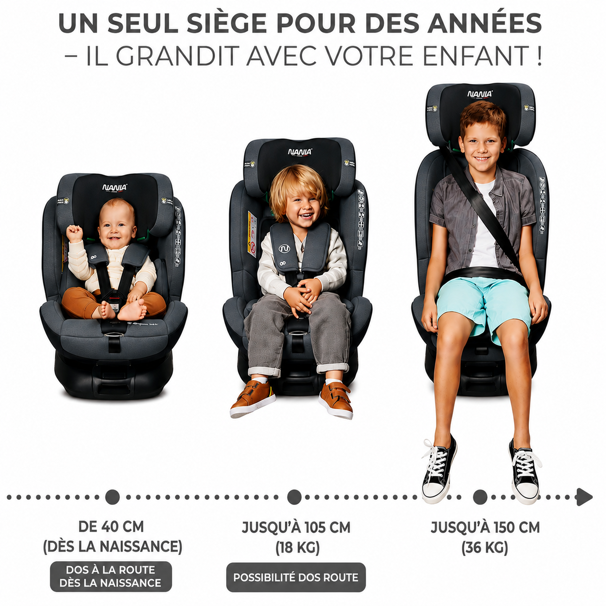 Voir la diapositive 6 : NANIA Nania, parma, siège auto isofix i-size, pivotant 360, évolutif, naissance -12 ans environ 40-150 cm, avec indicateur electronique d'installation, inclinable