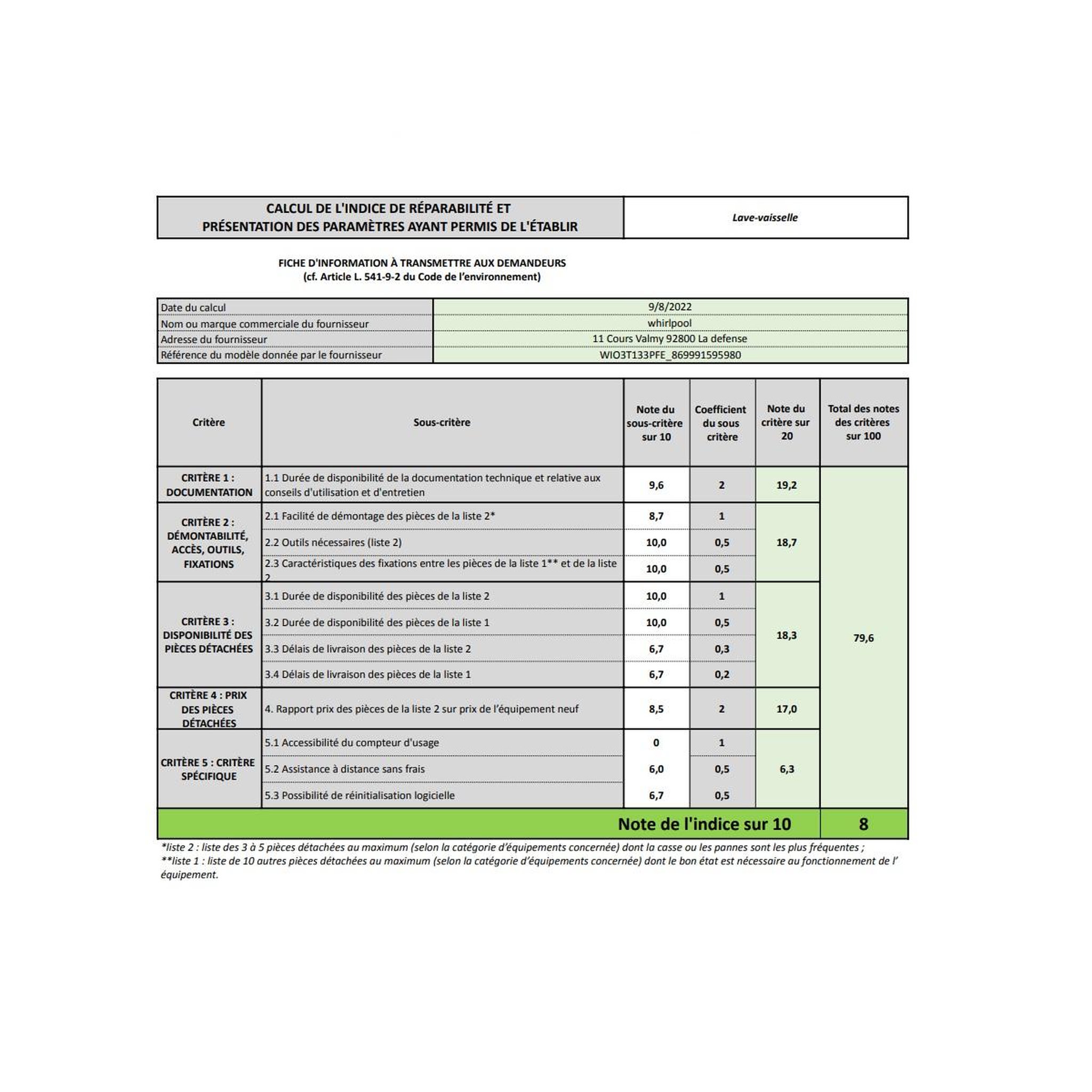 Voir la diapositive 4 : Whirlpool Lave-vaisselle 60cm 14 couverts 43db tout intégrable - wio3t133pfe