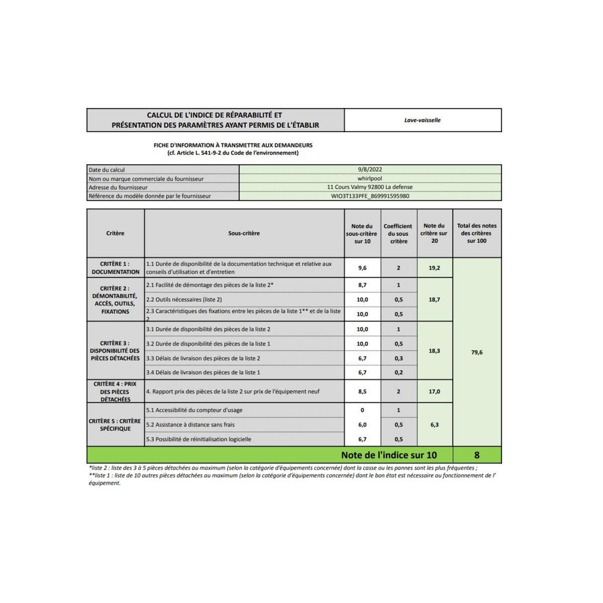 Whirlpool Lave-vaisselle 60cm 14 couverts 43db tout intégrable - WIO3T133PFE
