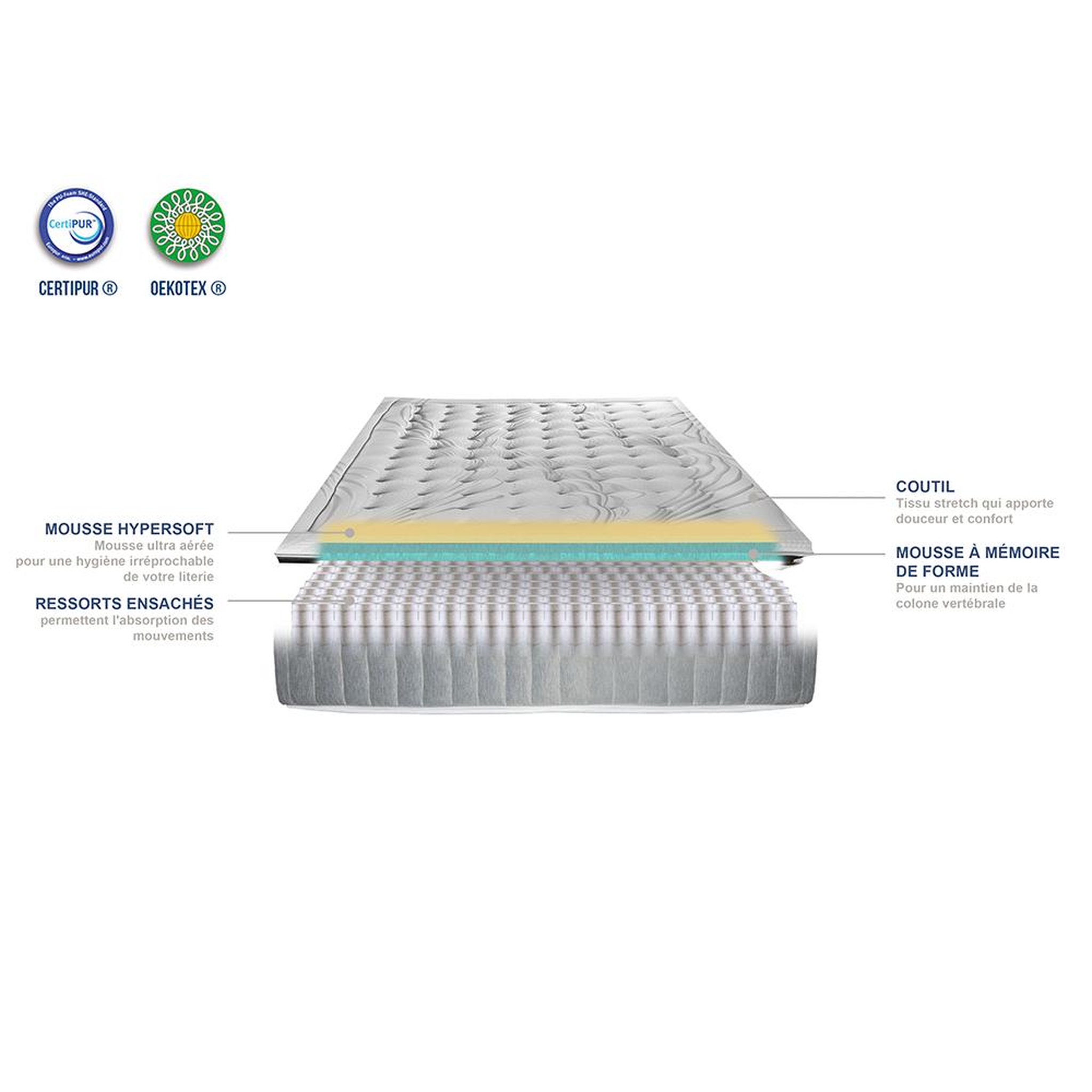 Voir la diapositive 3 : OLYMPE LITERIE OLYMPE LITERIE | Matelas PHIGALIE | Ressorts ensachés