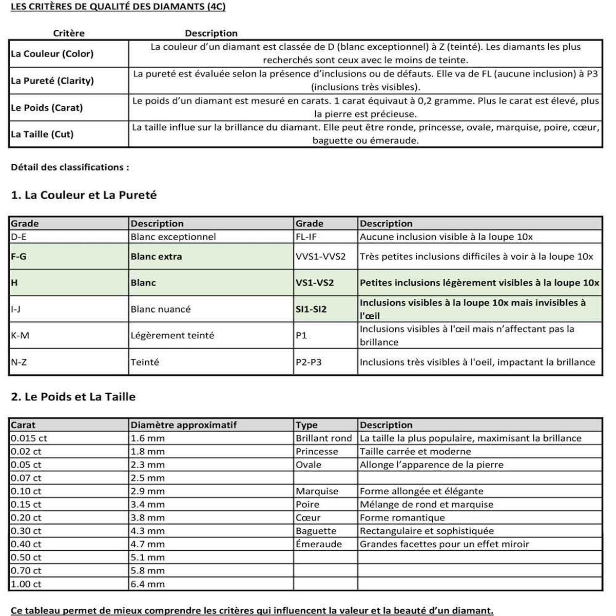 L'ATELIER D'AZUR Boucles d'Oreilles Solitaires Diamants de Synthèse 0.03 Carats - Or 18 Carats 750 Blanc