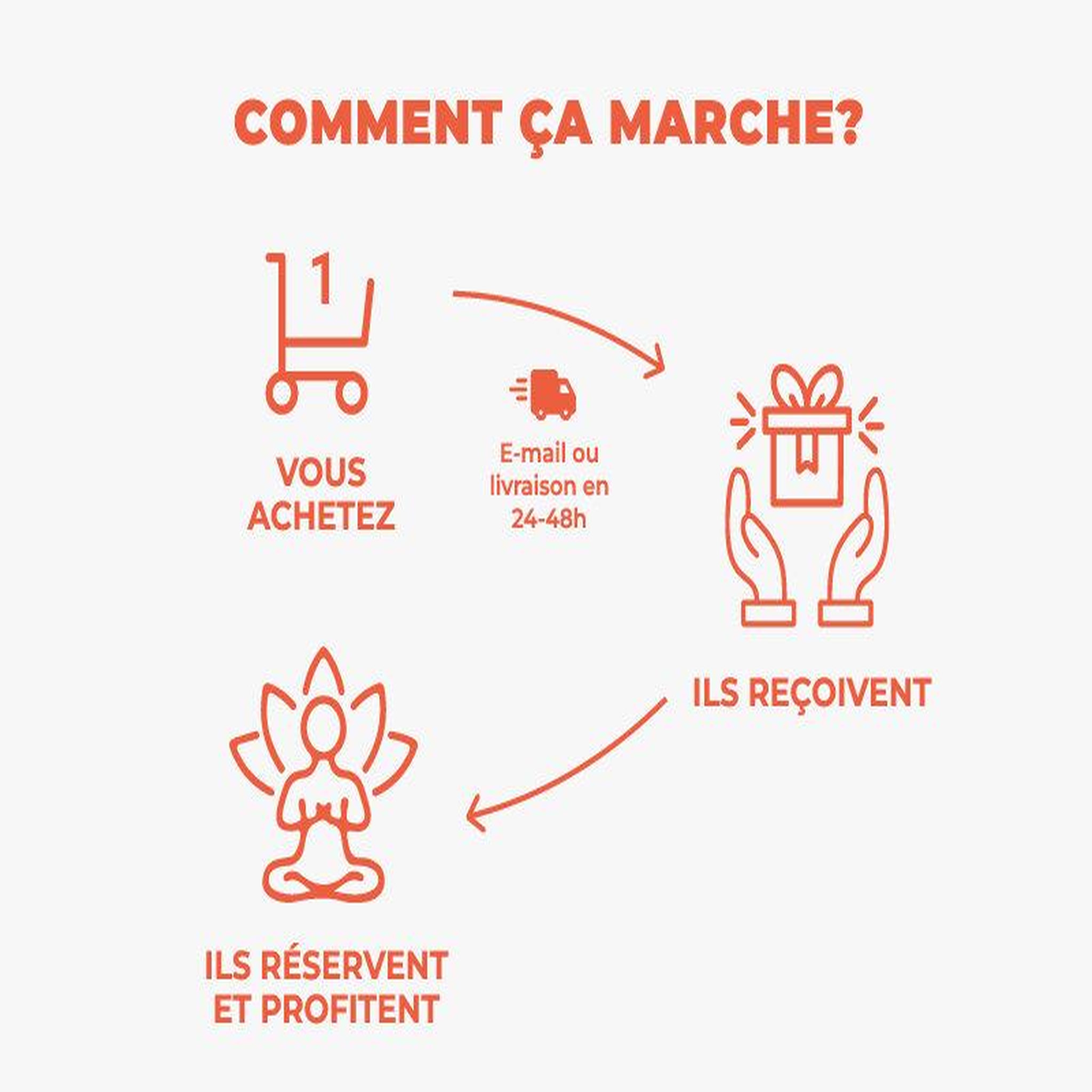 Voir la diapositive 5 : Smartbox Jeunes mariés : massage relaxant avec accès au spa en duo - coffret cadeau bien-être