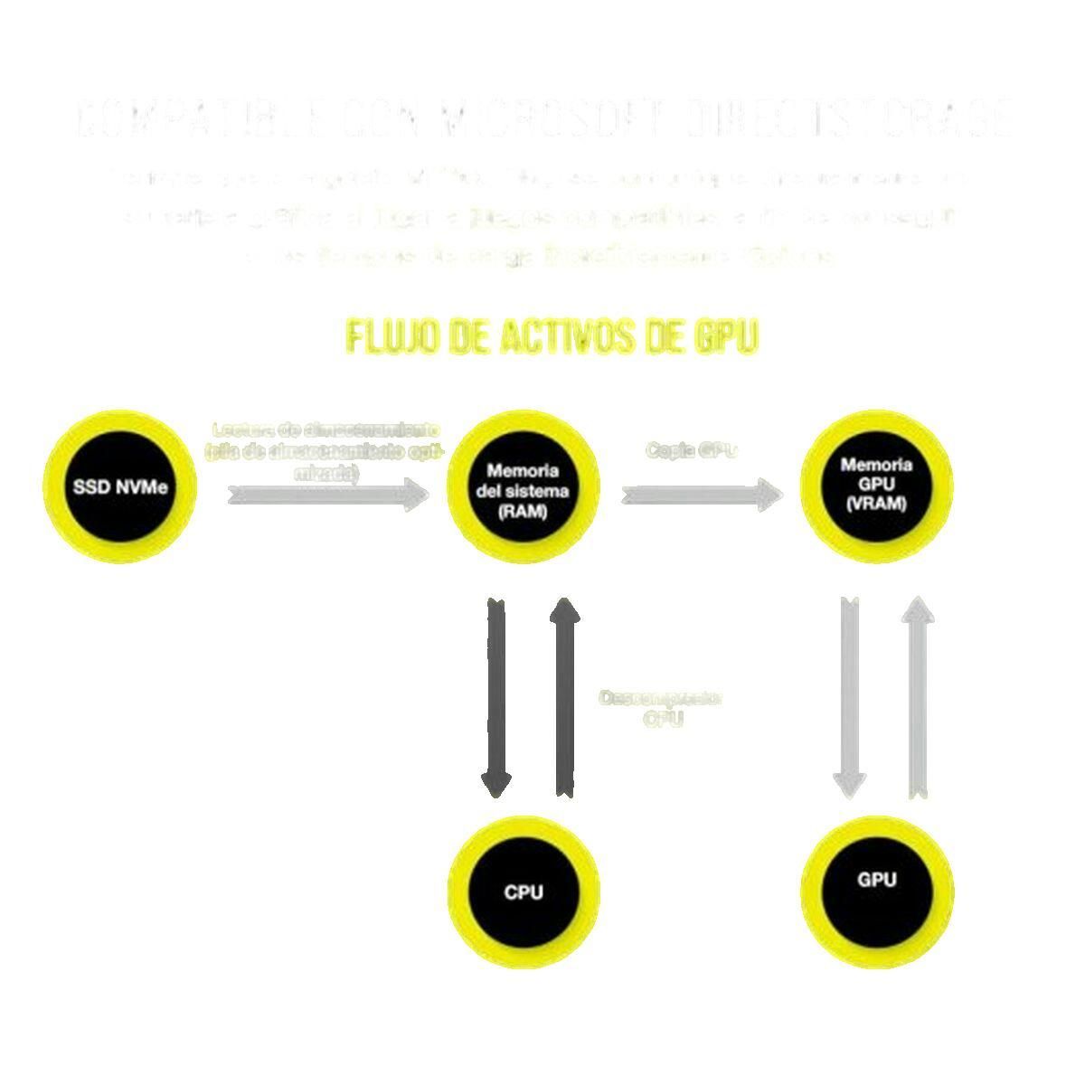 Corsair Disque SSD interne Corsair MP700 PRO 1 To PCIe 5.0 NVMe