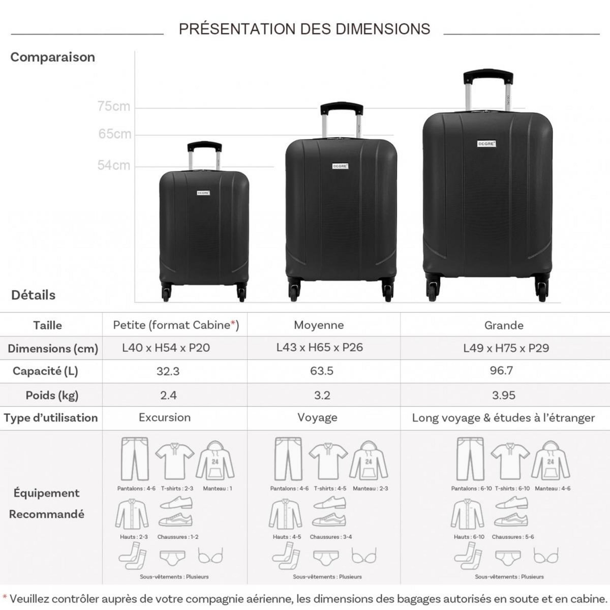 Degré Lot 3 valises rigides dont 1 valise cabine