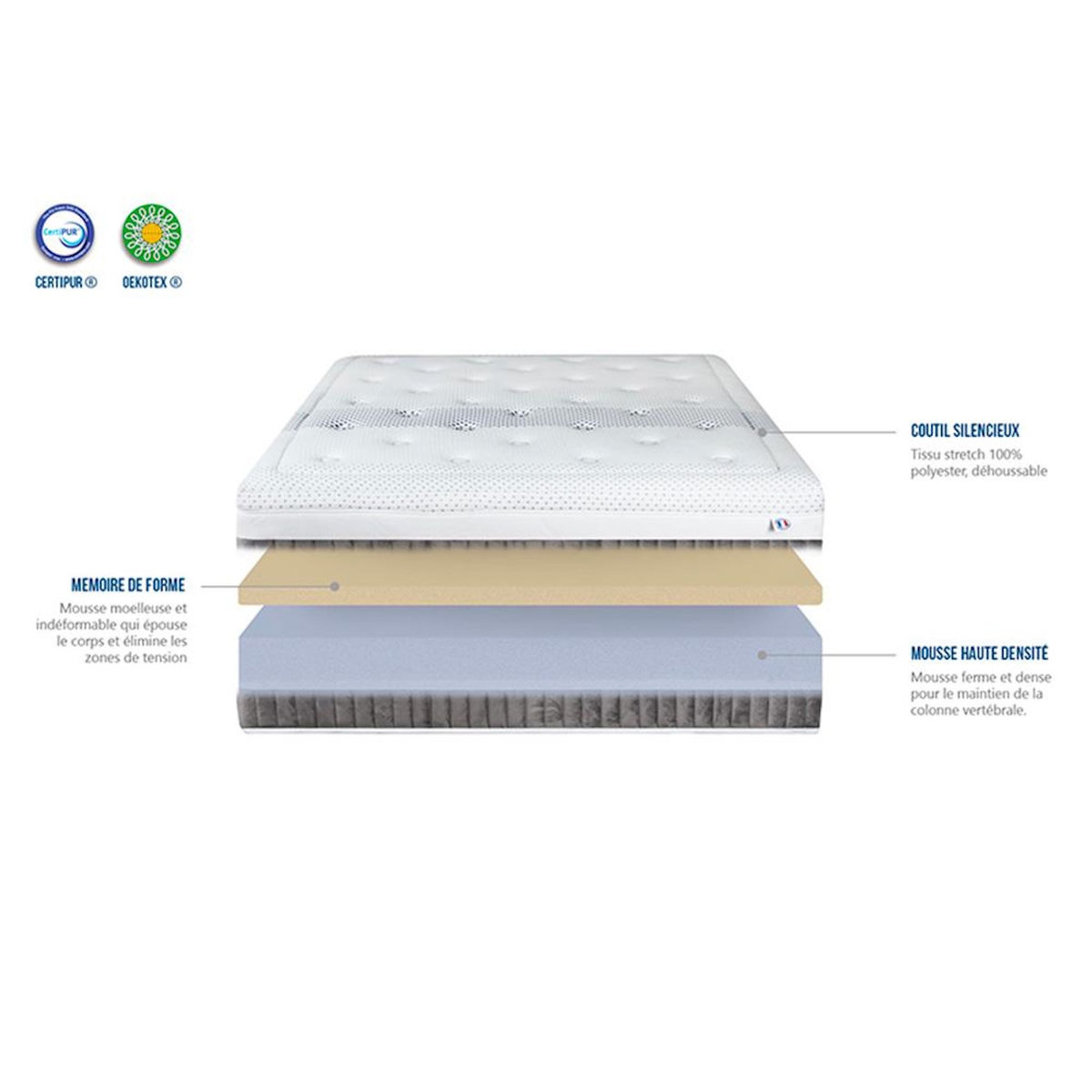 OLYMPE LITERIE OLYMPE LITERIE | Matelas DELPHES | Mousse avec mémoire de forme