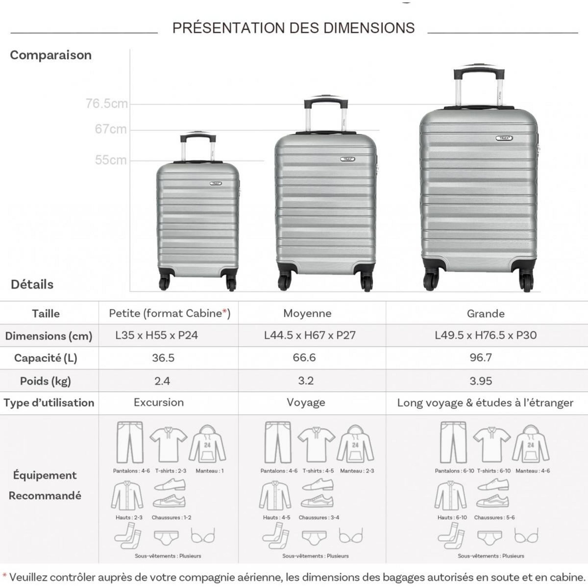 TRUCK Lot 3 valises dont 1 valise cabine rigides