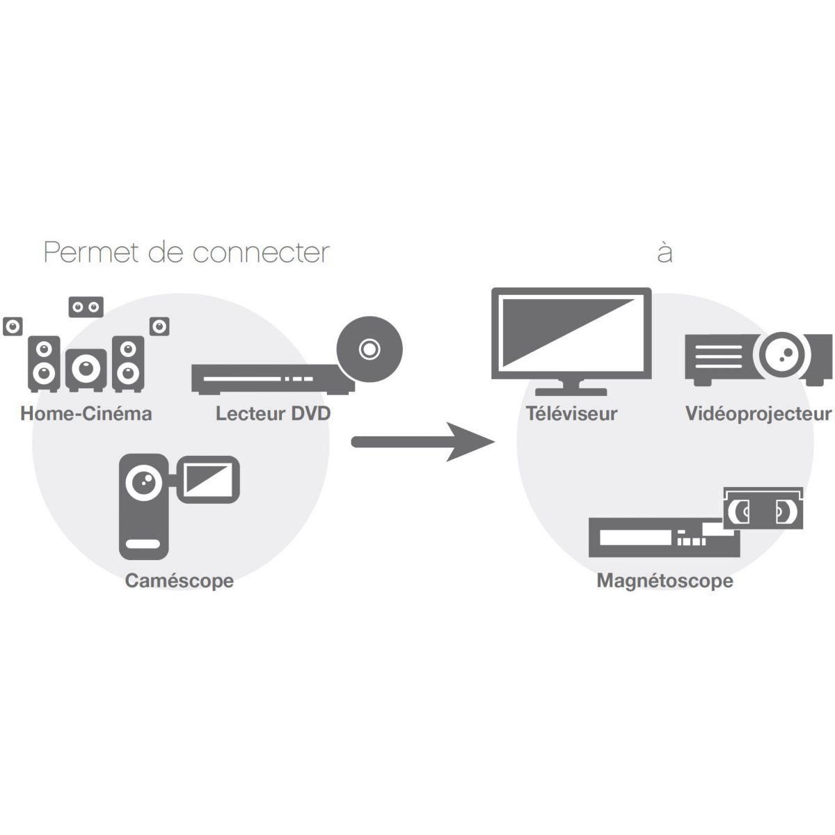 ESSENTIEL B Câble RCA 3RCA/3RCA - 2m -ecp
