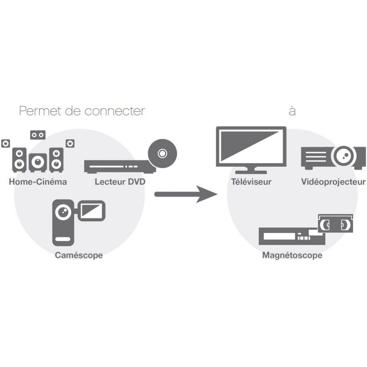 ESSENTIEL B Câble RCA 3RCA/3RCA - 2m -ecp