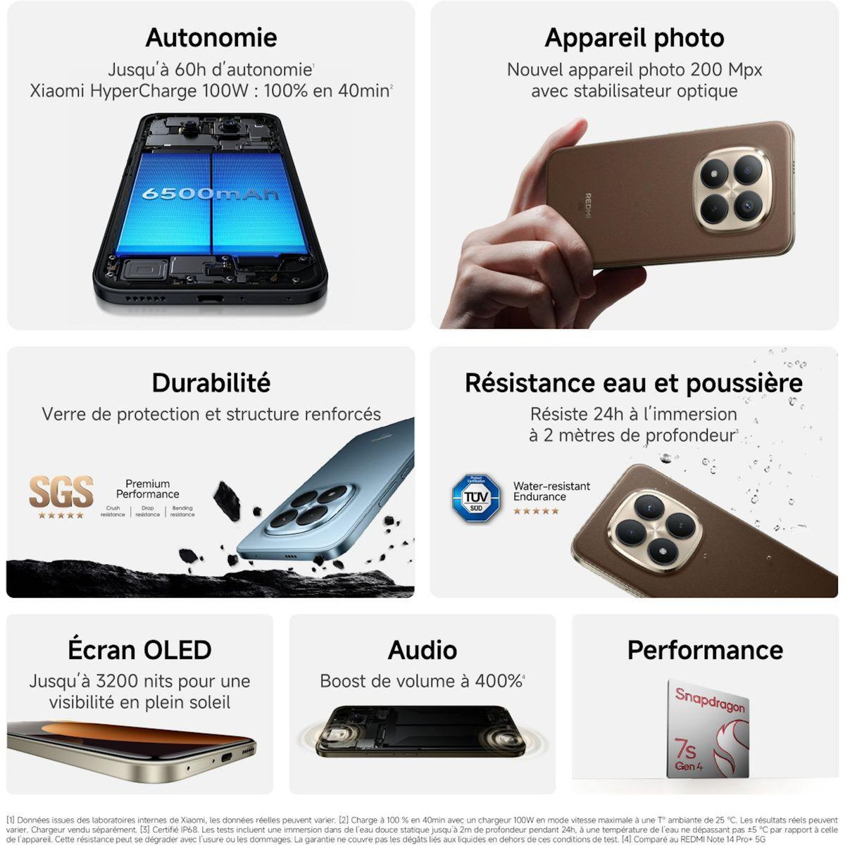 XIAOMI Smartphone Redmi Note 15 Pro+ Noir 512Go 5G