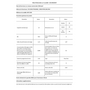 Voir la diapositive 5 : Whirlpool Lave-vaisselle 60cm 14 couverts 44db - WFC3C34