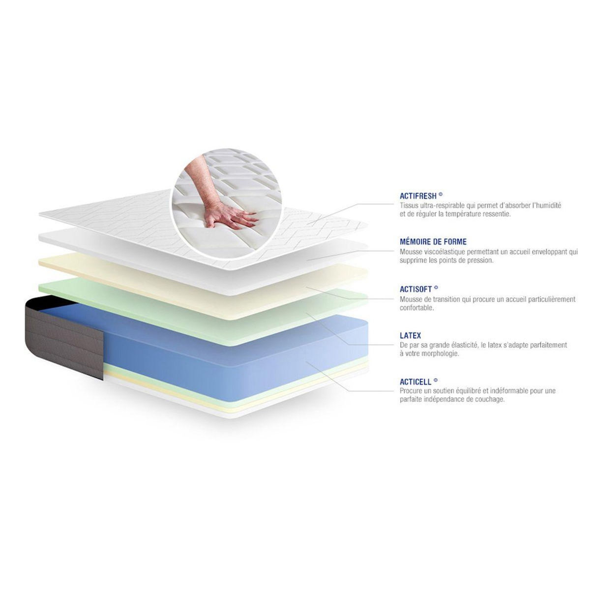 ACTISOM Ensemble matelas ACTILATEX DREAM Latex et mémoire de forme 140x200 cm 5zones de confort + sommier KIT blanc